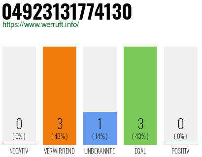 Rufnummer 04923131774130 Telefonnummer 04923131774130
