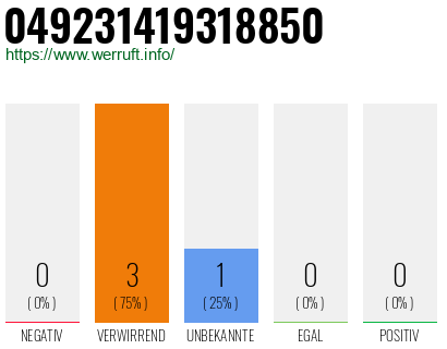 Rufnummer 049231419318850 Telefonnummer 049231419318850