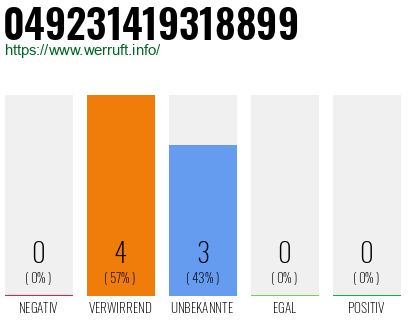 Rufnummer 049231419318899 Telefonnummer 049231419318899