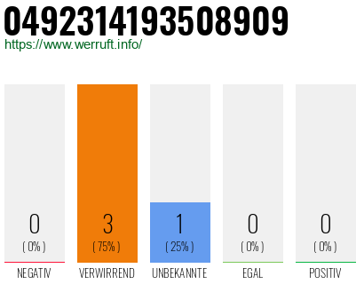 Rufnummer 0492314193508909 Telefonnummer 0492314193508909