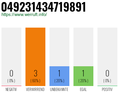 Rufnummer 049231434719891 Telefonnummer 049231434719891