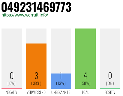 Rufnummer 049231469773 Telefonnummer 049231469773