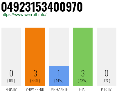 Rufnummer 04923153400970 Telefonnummer 04923153400970