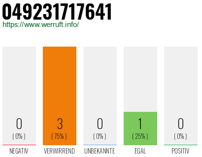 Rufnummer 049231717641 Telefonnummer 049231717641