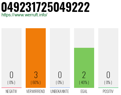 Rufnummer 049231725049222 Telefonnummer 049231725049222