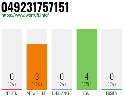 Rufnummer 049231757151 Telefonnummer 049231757151