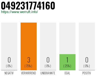 Rufnummer 049231774160 Telefonnummer 049231774160