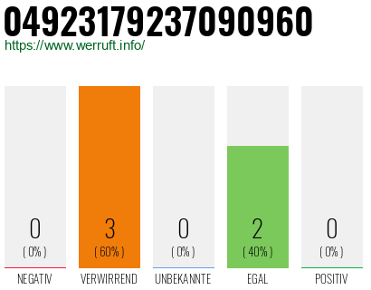 Rufnummer 04923179237090960 Telefonnummer 04923179237090960