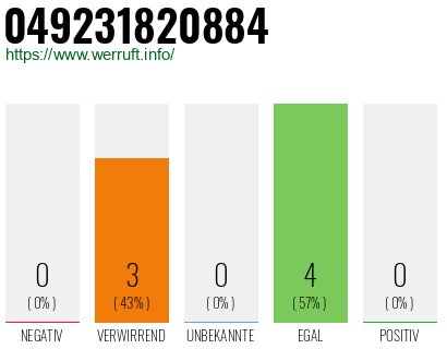 Rufnummer 049231820884 Telefonnummer 049231820884