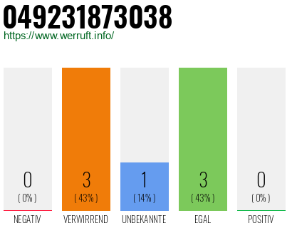 Rufnummer 049231873038 Telefonnummer 049231873038