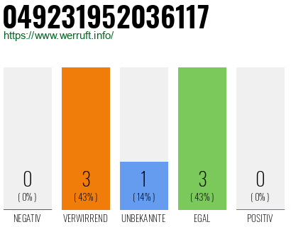 Rufnummer 049231952036117 Telefonnummer 049231952036117
