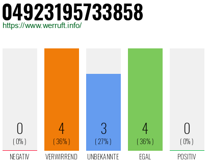 Rufnummer 04923195733858 Telefonnummer 04923195733858