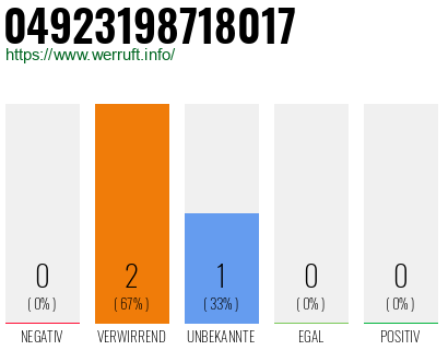Telefonnummer 04923198718017