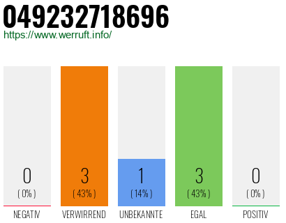 Rufnummer 049232718696 Telefonnummer 049232718696