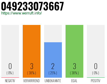 Rufnummer 049233073667 Telefonnummer 049233073667