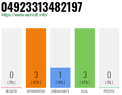 Rufnummer 04923313482197 Telefonnummer 04923313482197