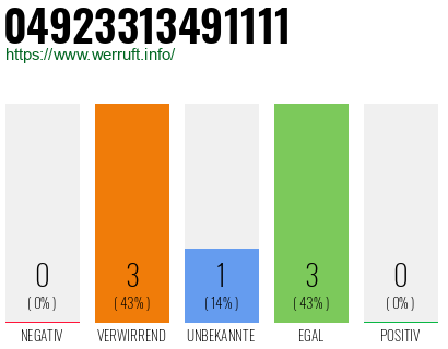 Rufnummer 04923313491111 Telefonnummer 04923313491111