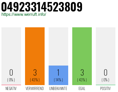 Rufnummer 04923314523809 Telefonnummer 04923314523809