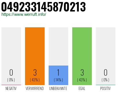 Rufnummer 049233145870213 Telefonnummer 049233145870213