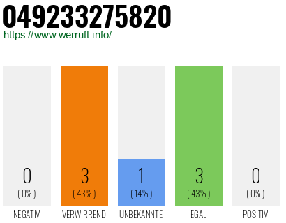 Rufnummer 049233275820 Telefonnummer 049233275820