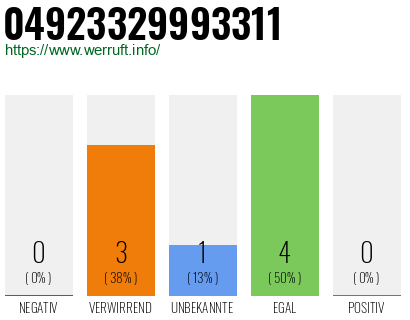 Telefonnummer 04923329993311