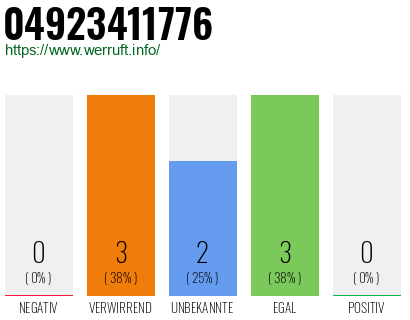 Rufnummer 04923411776 Telefonnummer 04923411776