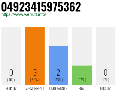 Rufnummer 04923415975362 Telefonnummer 04923415975362