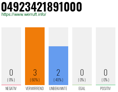 Rufnummer 04923421891000 Telefonnummer 04923421891000