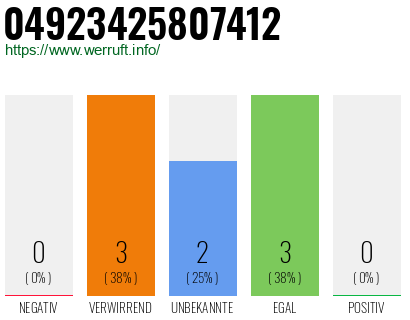 Rufnummer 04923425807412 Telefonnummer 04923425807412