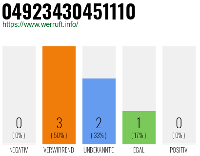 Rufnummer 04923430451110 Telefonnummer 04923430451110