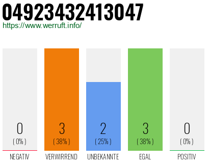 Rufnummer 04923432413047 Telefonnummer 04923432413047