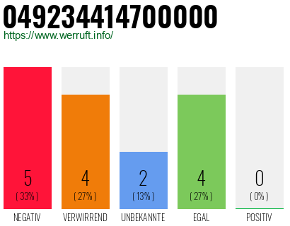 Rufnummer 049234414700000 Telefonnummer 049234414700000