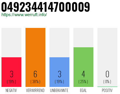Rufnummer 049234414700009 Telefonnummer 049234414700009