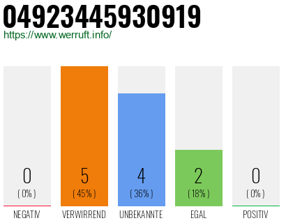 Rufnummer 04923445930919 Telefonnummer 04923445930919