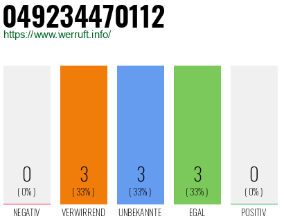 Rufnummer 049234470112 Telefonnummer 049234470112