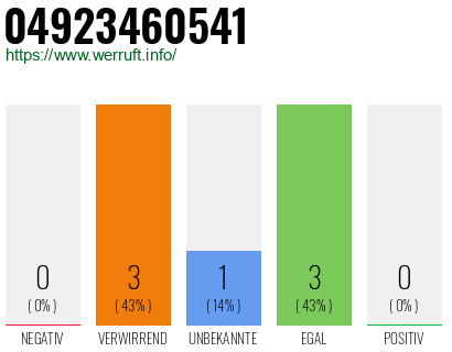 Rufnummer 04923460541 Telefonnummer 04923460541
