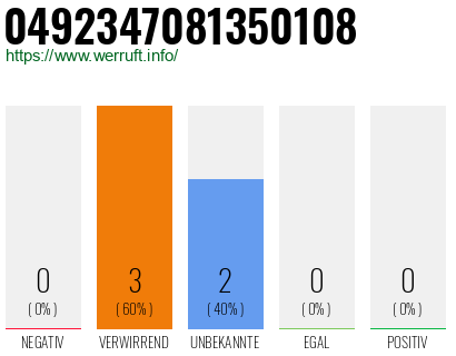 Rufnummer 0492347081350108 Telefonnummer 0492347081350108