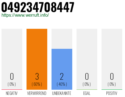 Rufnummer 049234708447 Telefonnummer 049234708447