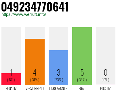 Rufnummer 049234770641 Telefonnummer 049234770641