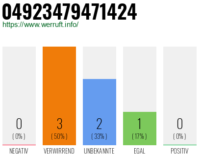 Rufnummer 04923479471424 Telefonnummer 04923479471424