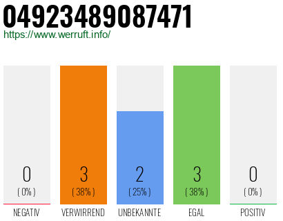 Rufnummer 04923489087471 Telefonnummer 04923489087471