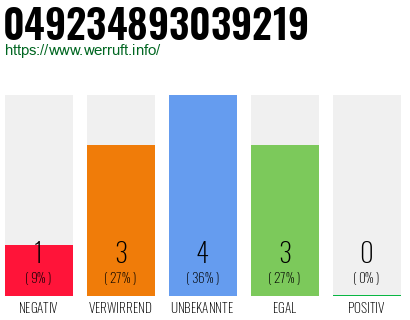 Rufnummer 049234893039219 Telefonnummer 049234893039219