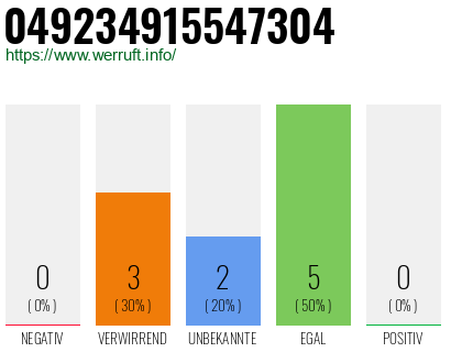 Rufnummer 049234915547304 Telefonnummer 049234915547304