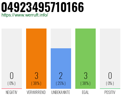 Rufnummer 04923495710166 Telefonnummer 04923495710166