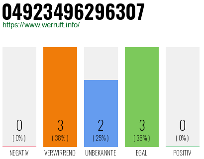 Rufnummer 04923496296307 Telefonnummer 04923496296307
