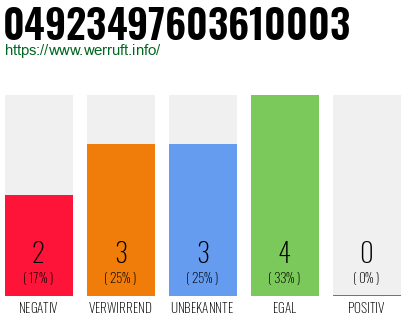 Rufnummer 04923497603610003 Telefonnummer 04923497603610003