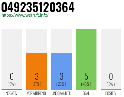 Rufnummer 049235120364 Telefonnummer 049235120364