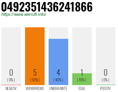 Rufnummer 0492351436241866 Telefonnummer 0492351436241866
