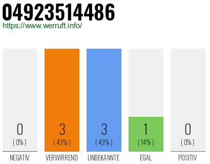 Rufnummer 04923514486 Telefonnummer 04923514486