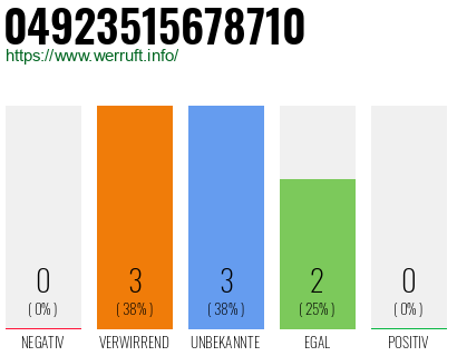 Rufnummer 04923515678710 Telefonnummer 04923515678710